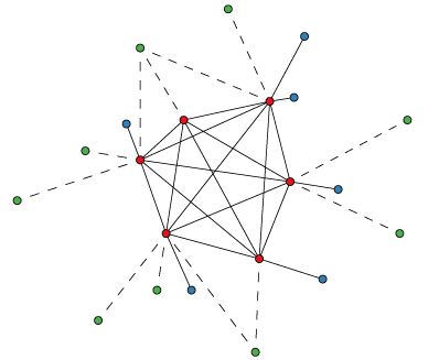 Part of the OMA graph